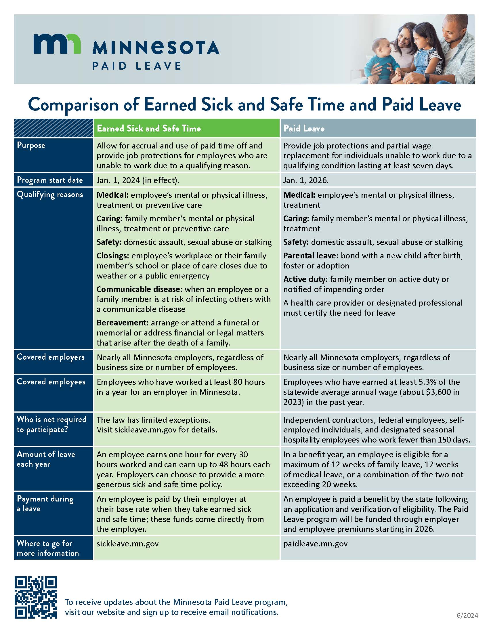 Minnesota paid leave and ESST comparison