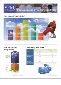 Claim packet - What to do if someone is injured at work