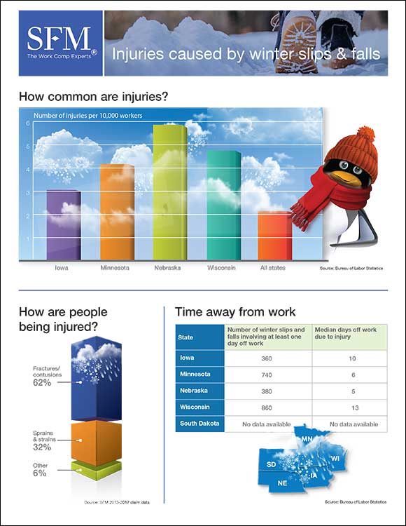 Fact sheet: Injuries caused by winter slips and falls