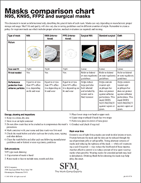 Masks comparison chart handout