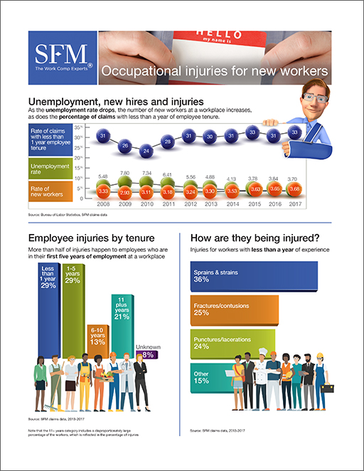 New worker injury fact sheet