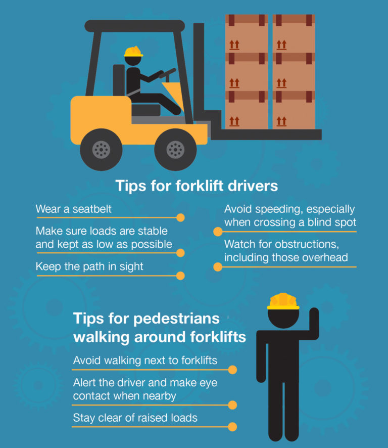 Forklift safety tips for drivers and pedestrians | SFM