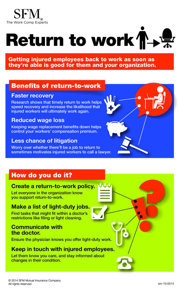 Return to work infographic describing the benefits of return-to-work (faster recovery, reduced wage loss and less chance of litigation) and the fours steps to take.