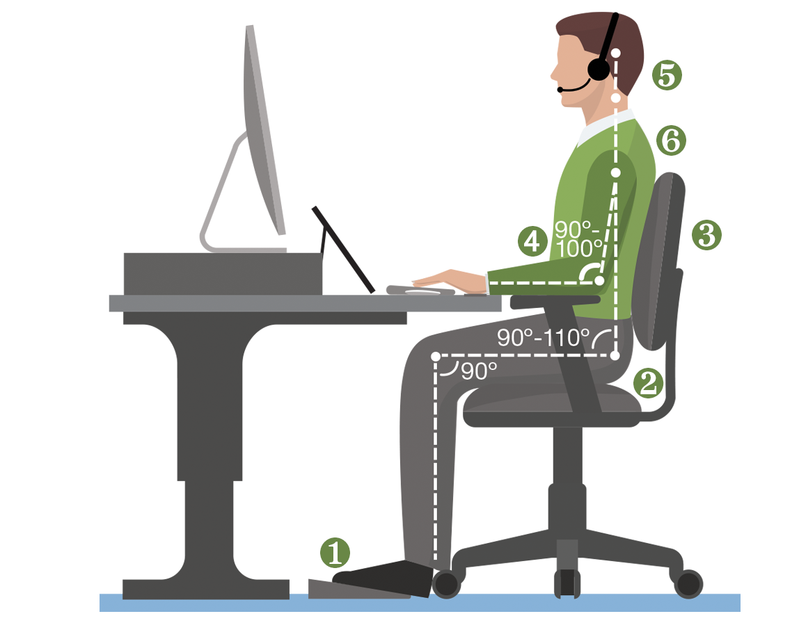Workplace Ergonomics Tips For Neutral Posture Sfm Mutual Insurance