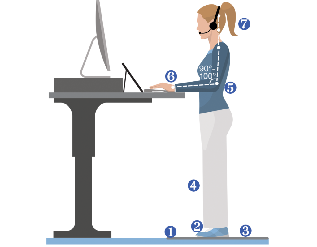 ergonomic standing position